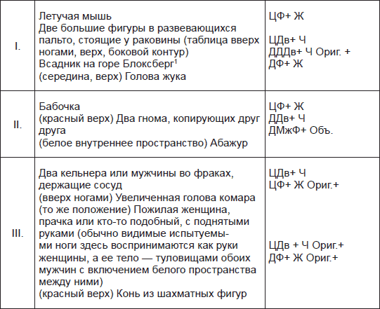 Иллюстрация к книге — Чернильные пятна. Как распознать преступника [i_006.jpg]