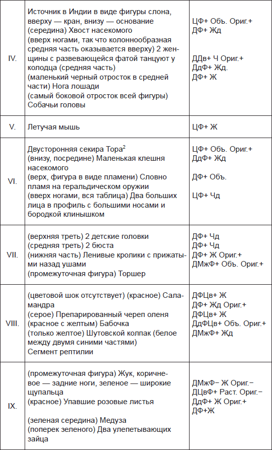 Иллюстрация к книге — Чернильные пятна. Как распознать преступника [i_007.jpg]
