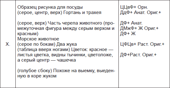 Иллюстрация к книге — Чернильные пятна. Как распознать преступника [i_008.jpg]