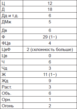 Иллюстрация к книге — Чернильные пятна. Как распознать преступника [i_009.jpg]