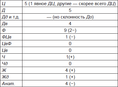 Иллюстрация к книге — Чернильные пятна. Как распознать преступника [i_012.jpg]