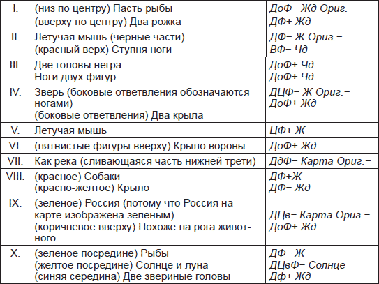 Иллюстрация к книге — Чернильные пятна. Как распознать преступника [i_014.jpg]