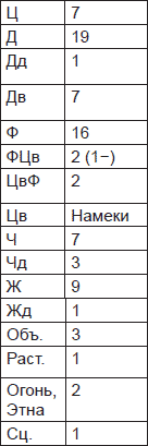 Иллюстрация к книге — Чернильные пятна. Как распознать преступника [i_026.jpg]