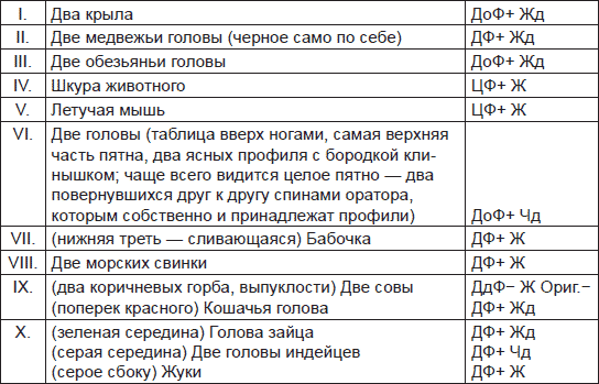 Иллюстрация к книге — Чернильные пятна. Как распознать преступника [i_028.jpg]