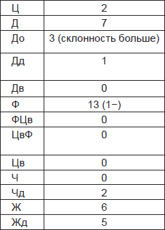 Иллюстрация к книге — Чернильные пятна. Как распознать преступника [i_029.jpg]