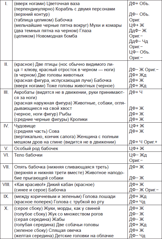 Иллюстрация к книге — Чернильные пятна. Как распознать преступника [i_031.jpg]