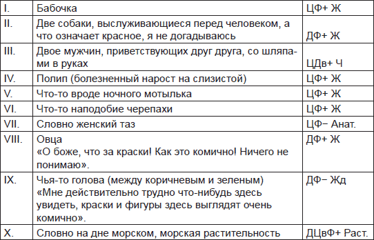 Иллюстрация к книге — Чернильные пятна. Как распознать преступника [i_033.jpg]