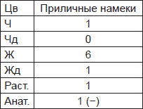 Иллюстрация к книге — Чернильные пятна. Как распознать преступника [i_035.jpg]