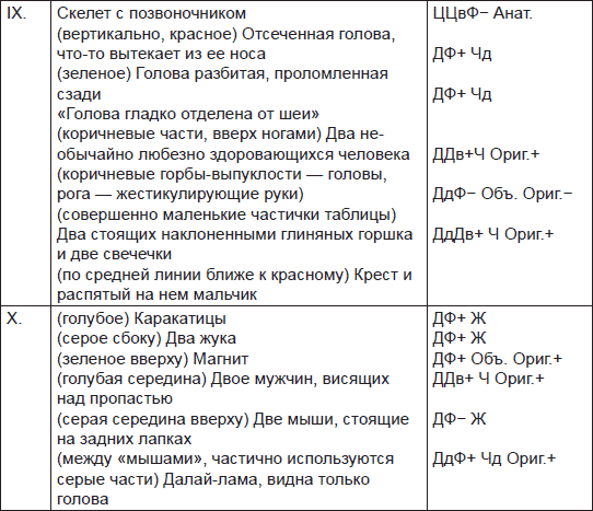 Иллюстрация к книге — Чернильные пятна. Как распознать преступника [i_039.jpg]