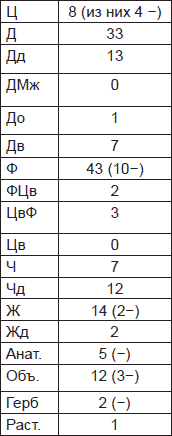 Иллюстрация к книге — Чернильные пятна. Как распознать преступника [i_040.jpg]