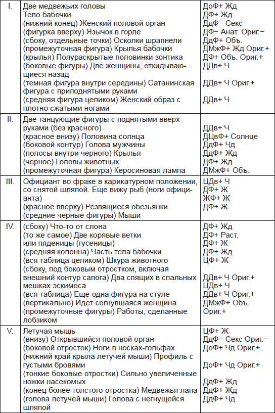 Иллюстрация к книге — Чернильные пятна. Как распознать преступника [i_042.jpg]