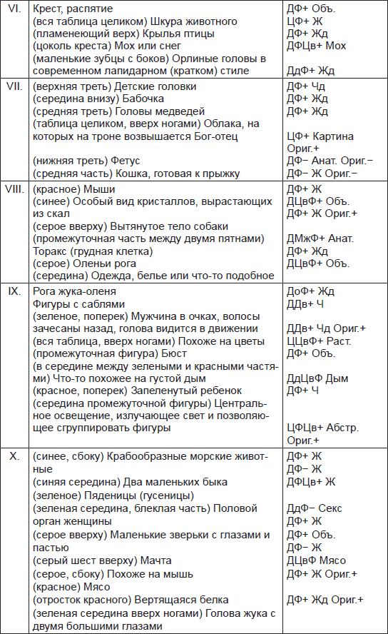 Иллюстрация к книге — Чернильные пятна. Как распознать преступника [i_043.jpg]