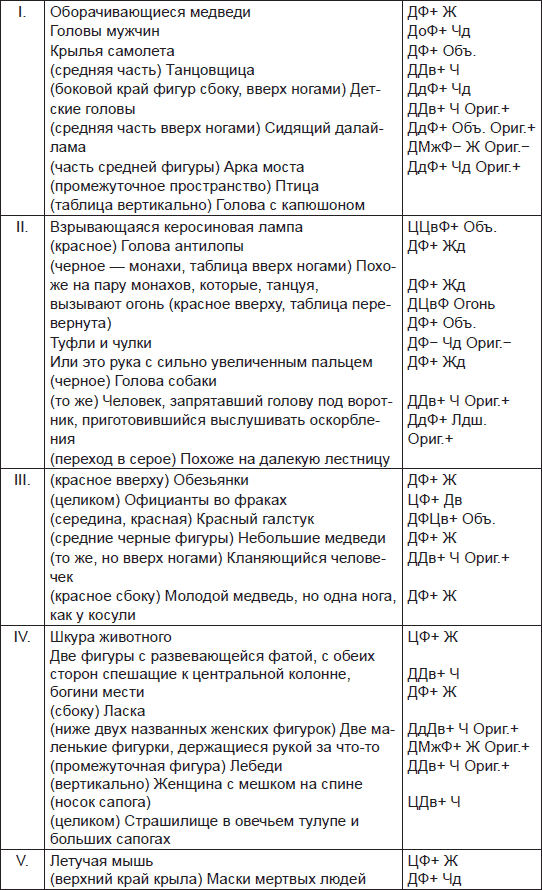 Иллюстрация к книге — Чернильные пятна. Как распознать преступника [i_046.jpg]