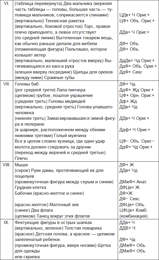 Иллюстрация к книге — Чернильные пятна. Как распознать преступника [i_047.jpg]