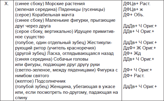 Иллюстрация к книге — Чернильные пятна. Как распознать преступника [i_048.jpg]