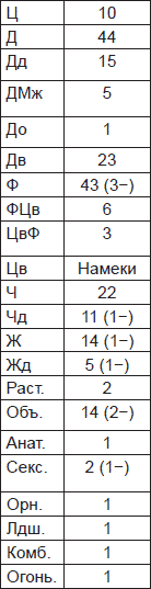 Иллюстрация к книге — Чернильные пятна. Как распознать преступника [i_049.jpg]