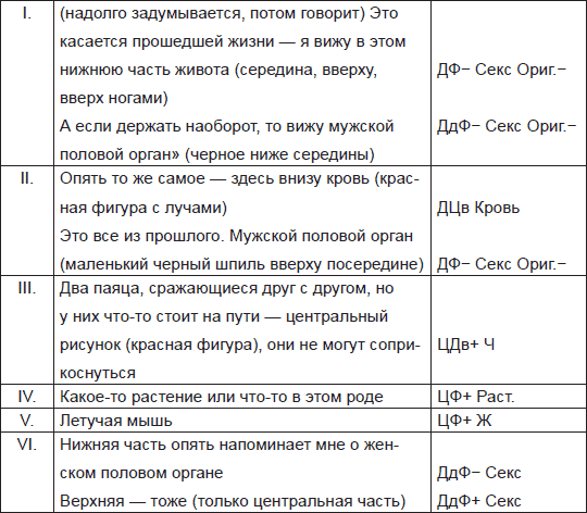 Иллюстрация к книге — Чернильные пятна. Как распознать преступника [i_055.jpg]