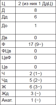 Иллюстрация к книге — Чернильные пятна. Как распознать преступника [i_060.jpg]