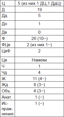 Иллюстрация к книге — Чернильные пятна. Как распознать преступника [i_063.jpg]