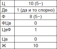 Иллюстрация к книге — Чернильные пятна. Как распознать преступника [i_066.jpg]