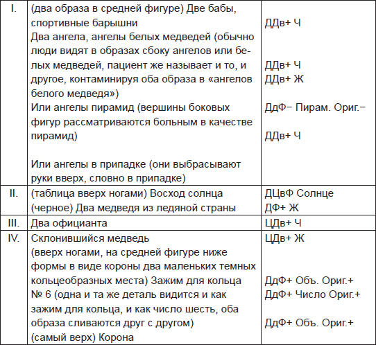 Иллюстрация к книге — Чернильные пятна. Как распознать преступника [i_068.jpg]