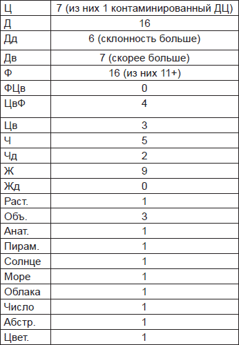 Иллюстрация к книге — Чернильные пятна. Как распознать преступника [i_071.jpg]