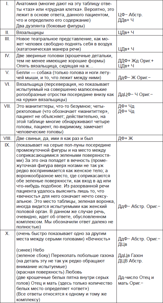Иллюстрация к книге — Чернильные пятна. Как распознать преступника [i_073.jpg]