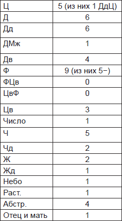 Иллюстрация к книге — Чернильные пятна. Как распознать преступника [i_074.jpg]