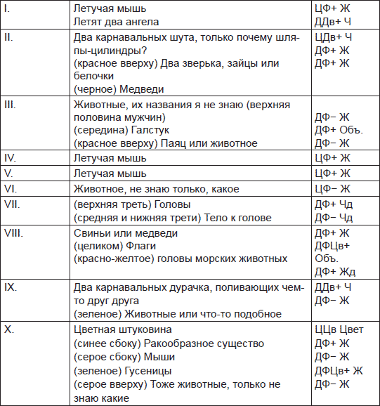 Иллюстрация к книге — Чернильные пятна. Как распознать преступника [i_082.jpg]