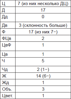 Иллюстрация к книге — Чернильные пятна. Как распознать преступника [i_083.jpg]
