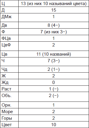 Иллюстрация к книге — Чернильные пятна. Как распознать преступника [i_087.jpg]