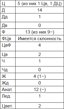 Иллюстрация к книге — Чернильные пятна. Как распознать преступника [i_090.jpg]