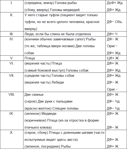 Иллюстрация к книге — Чернильные пятна. Как распознать преступника [i_092.jpg]
