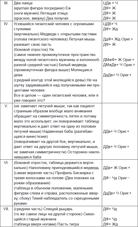 Иллюстрация к книге — Чернильные пятна. Как распознать преступника [i_096.jpg]