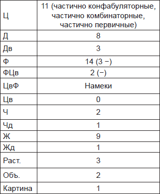 Иллюстрация к книге — Чернильные пятна. Как распознать преступника [i_106.jpg]