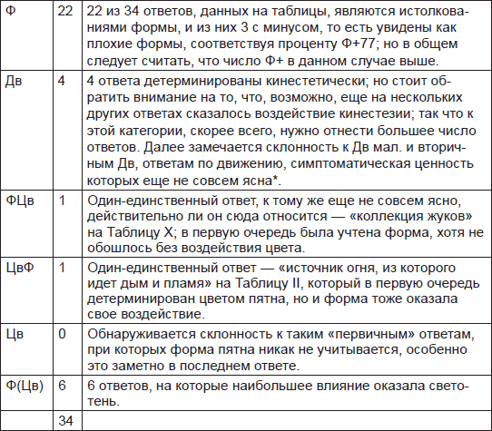 Иллюстрация к книге — Чернильные пятна. Как распознать преступника [i_110.jpg]