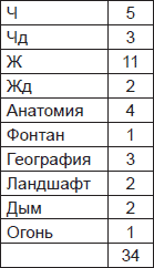 Иллюстрация к книге — Чернильные пятна. Как распознать преступника [i_111.jpg]