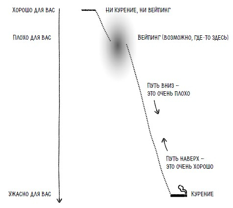 Иллюстрация к книге — Ингредиенты. Странные химические свойства того, что мы едим, пьем и наносим на кожу [i_037.jpg]