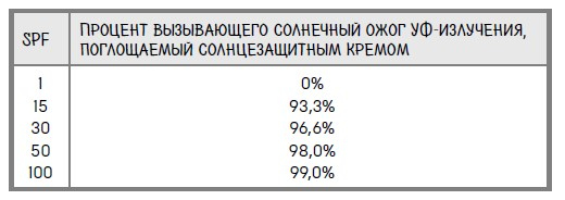 Иллюстрация к книге — Ингредиенты. Странные химические свойства того, что мы едим, пьем и наносим на кожу [i_056.jpg]