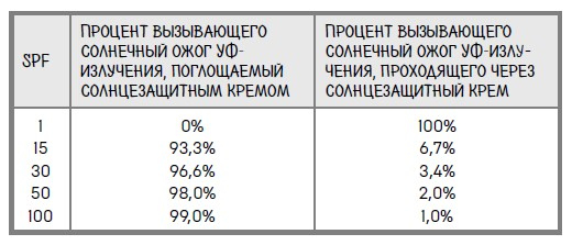 Иллюстрация к книге — Ингредиенты. Странные химические свойства того, что мы едим, пьем и наносим на кожу [i_058.jpg]