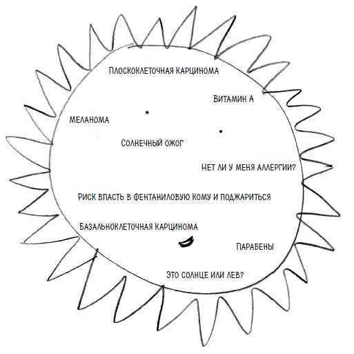 Иллюстрация к книге — Ингредиенты. Странные химические свойства того, что мы едим, пьем и наносим на кожу [i_059.jpg]