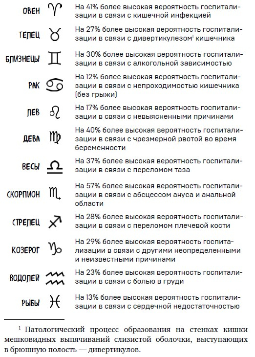 Иллюстрация к книге — Ингредиенты. Странные химические свойства того, что мы едим, пьем и наносим на кожу [i_070.jpg]