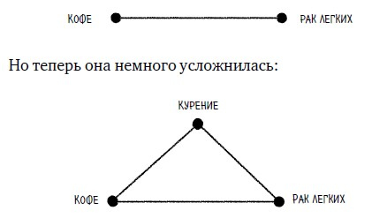 Иллюстрация к книге — Ингредиенты. Странные химические свойства того, что мы едим, пьем и наносим на кожу [i_074.jpg]