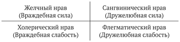 Иллюстрация к книге — Психология эволюции. Руководство по освобождению от запрограммированного поведения [i_011.jpg]