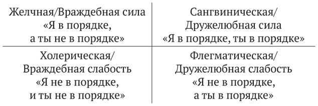 Иллюстрация к книге — Психология эволюции. Руководство по освобождению от запрограммированного поведения [i_012.jpg]