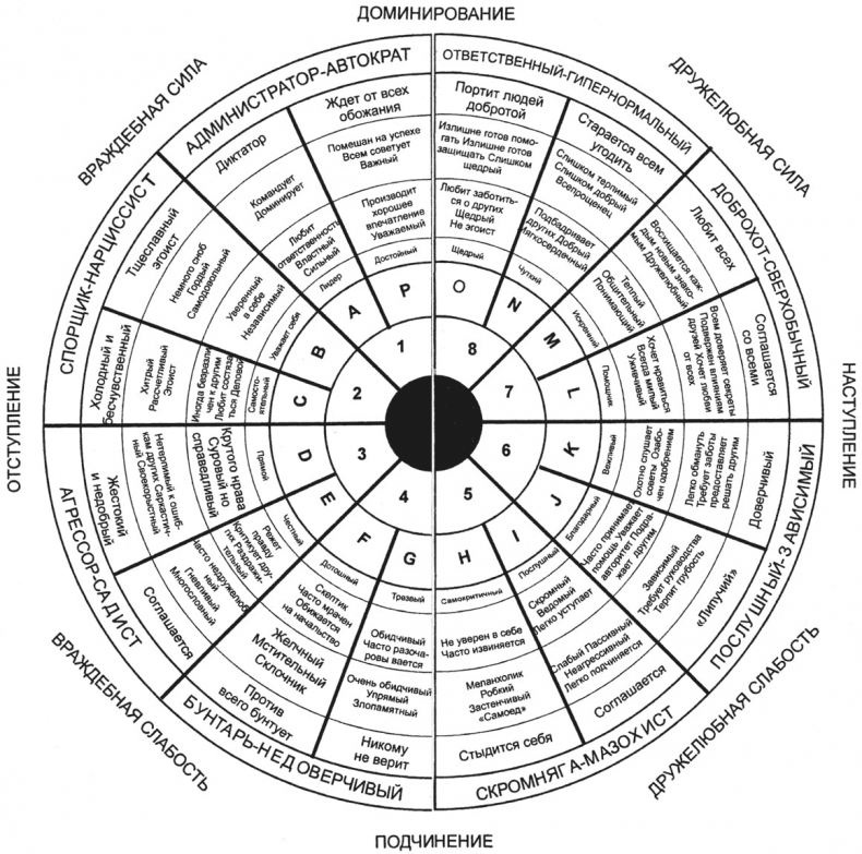 Иллюстрация к книге — Психология эволюции. Руководство по освобождению от запрограммированного поведения [i_016.jpg]