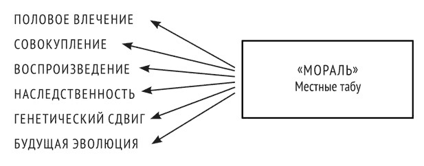 Иллюстрация к книге — Психология эволюции. Руководство по освобождению от запрограммированного поведения [i_031.jpg]