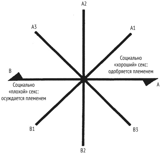 Иллюстрация к книге — Психология эволюции. Руководство по освобождению от запрограммированного поведения [i_033.jpg]