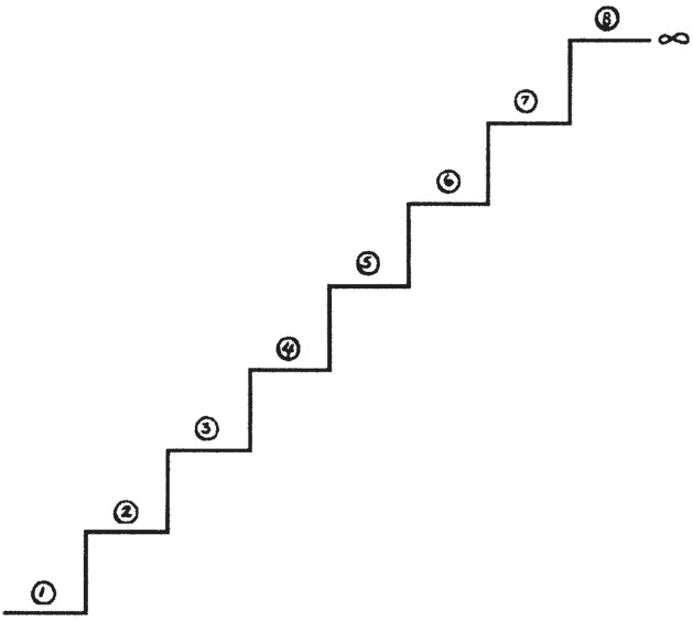 Иллюстрация к книге — Психология эволюции. Руководство по освобождению от запрограммированного поведения [i_053.jpg]
