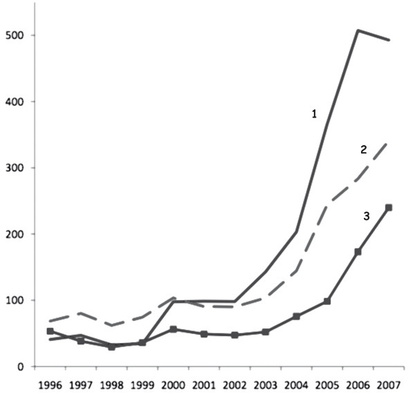 Иллюстрация к книге — Роман Абрамович. Как стать миллиардером [i_011.jpg]